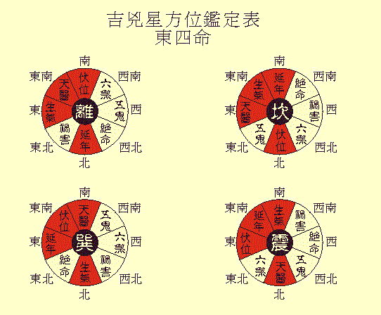 八字居住方位免费测算_八字居住方位免费测算_八字居住方位免费测算