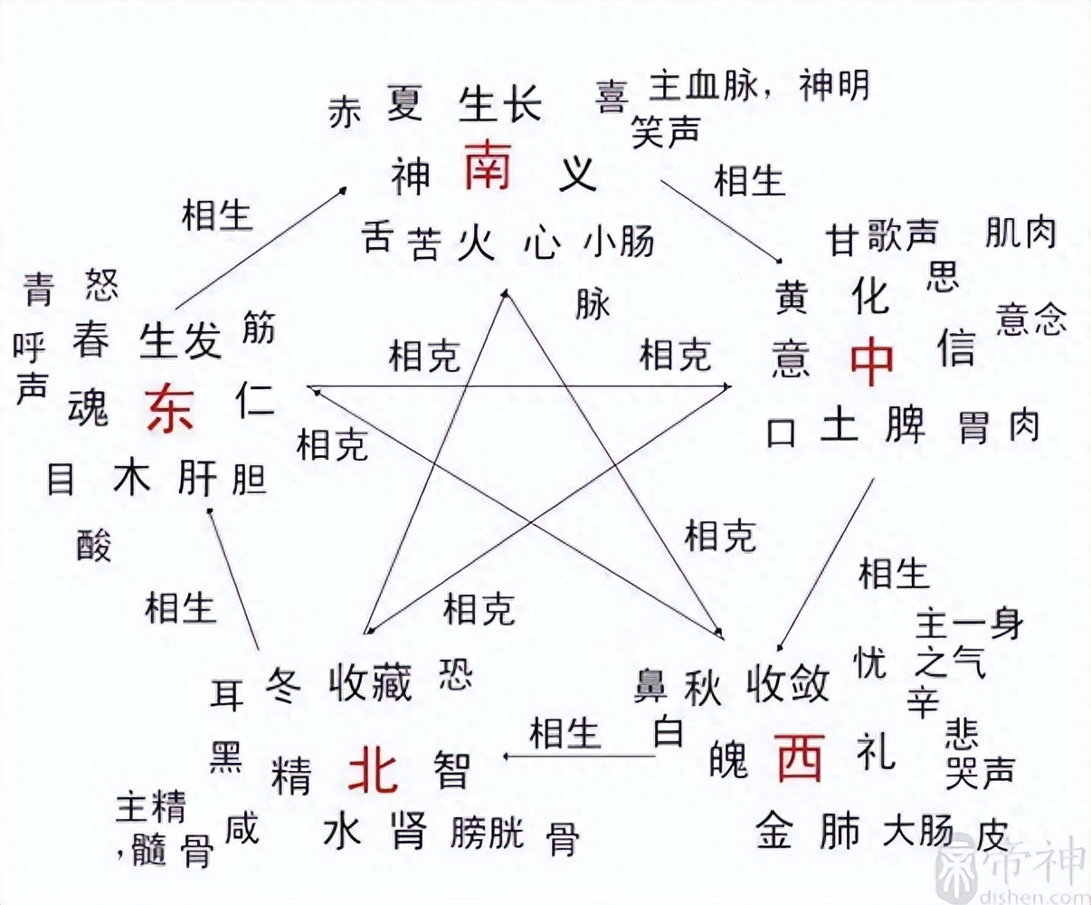 阴阳八卦当代运用的方法_阴阳八卦当代运用的例子_阴阳八卦在当代的运用