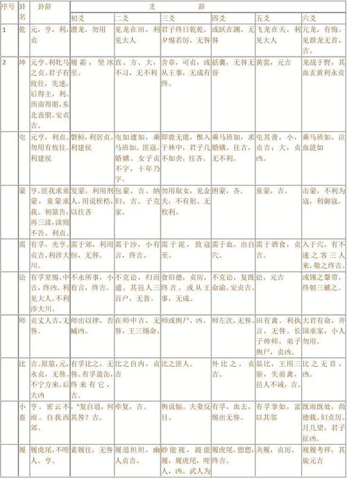 卦象吉凶_卦辞吉六爻凶_周易六爻吉凶卦理全图