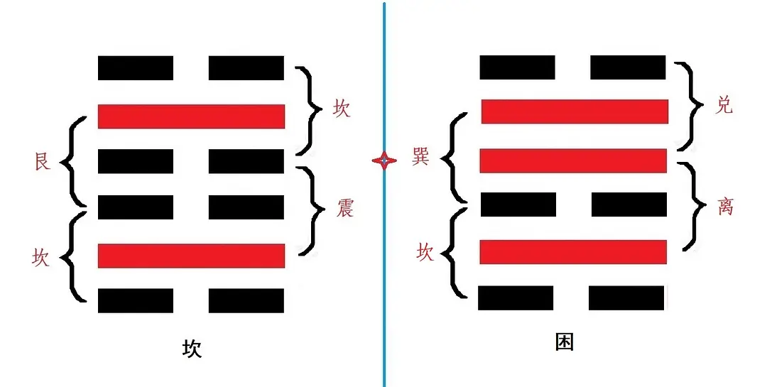 坎卦婚姻六爻问得占卦吗_坎卦六爻占筮吉凶_占卦得坎卦上六爻问婚姻