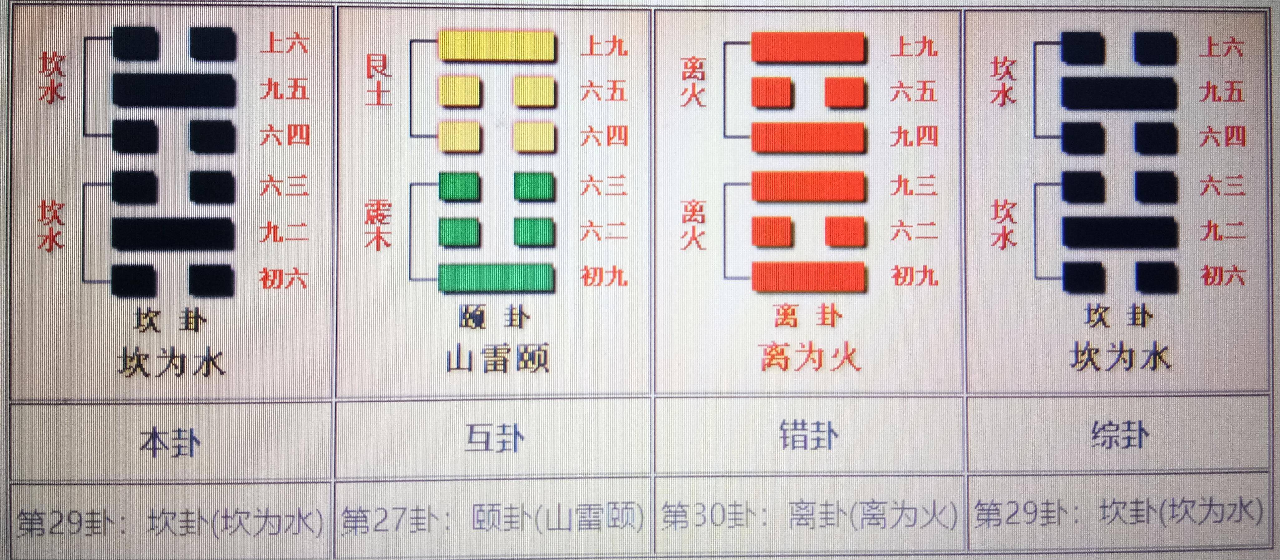 六爻方式解河洛理数的盘_巽卦六爻变井卦 河洛理数_井卦6爻