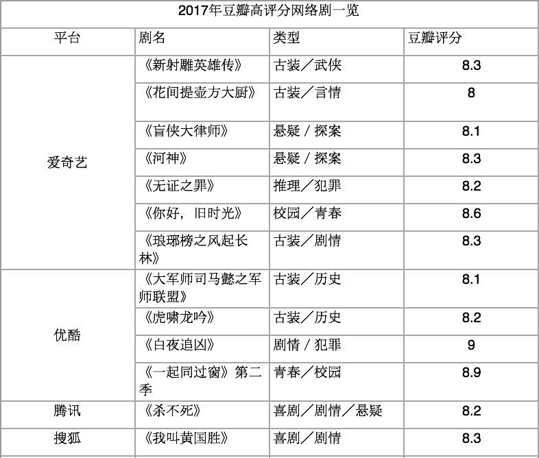 民国历史题材电视剧_民国历史剧电视剧_高分民国历史电视剧