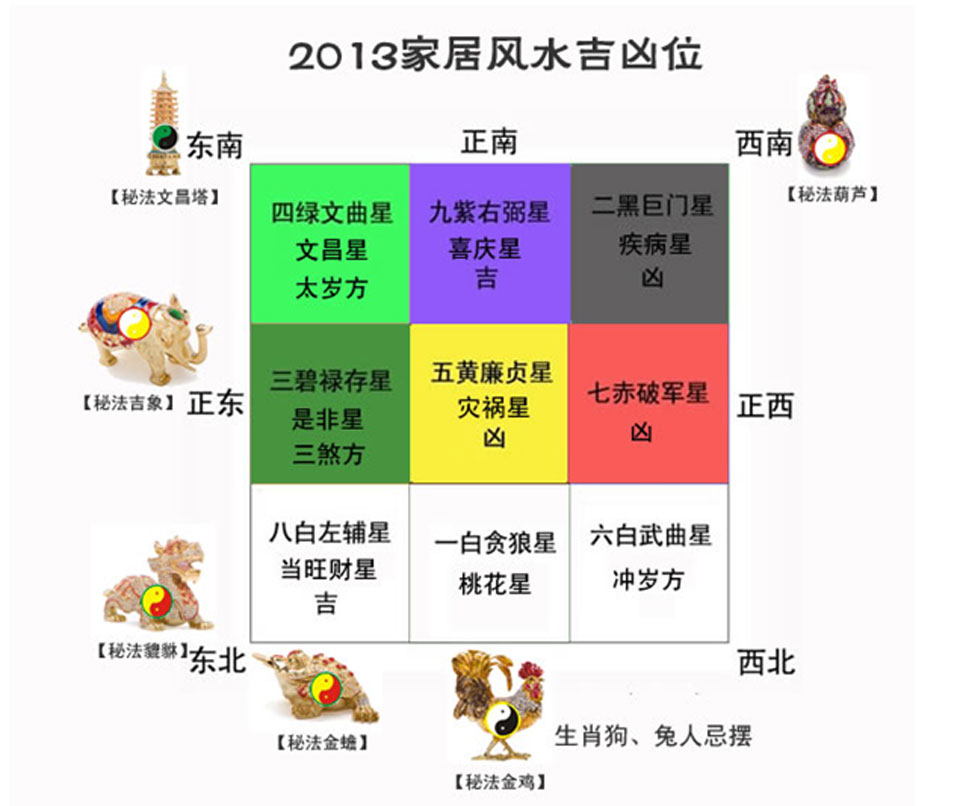 属兔房屋装修风水方位_房屋方位_方位风水