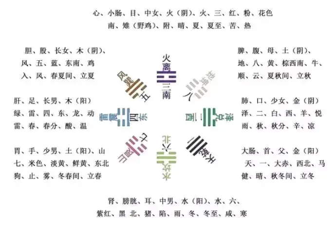 易经八卦与五行的关系_八卦易经五行关系图解_易经五行八卦关系