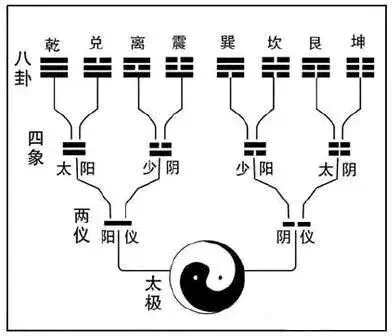 易经八卦与五行的关系_易经五行八卦关系_八卦易经五行关系图解