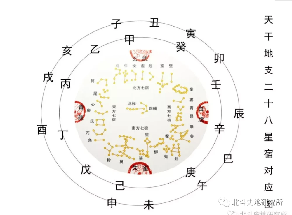 五行八卦什么关系_易经五行八卦关系_八卦与五行对应