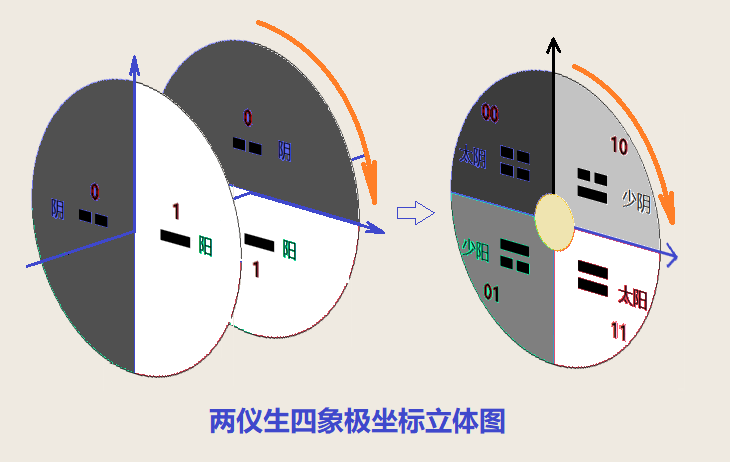 易经五行八卦关系_八卦易经五行关系图_易经八卦与五行的关系