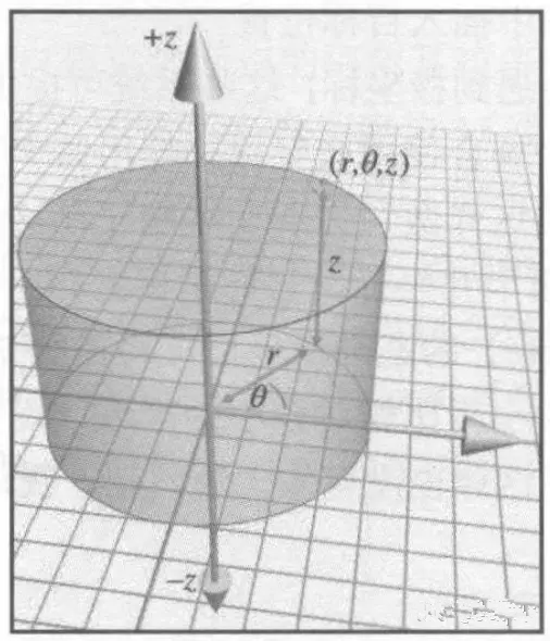 易经五行八卦关系_易经八卦与五行的关系_八卦易经五行关系图