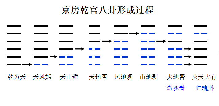 易经八卦与五行的关系_易经五行八卦关系_八卦易经五行关系图