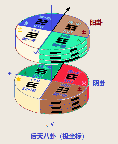 八卦易经五行关系图_易经五行八卦关系_易经八卦与五行的关系