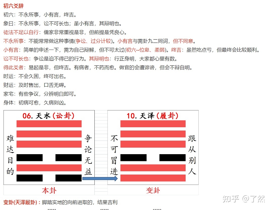 周易6卦天水讼_天水讼卦六爻吉凶解_天水讼卦六爻吉凶解卦