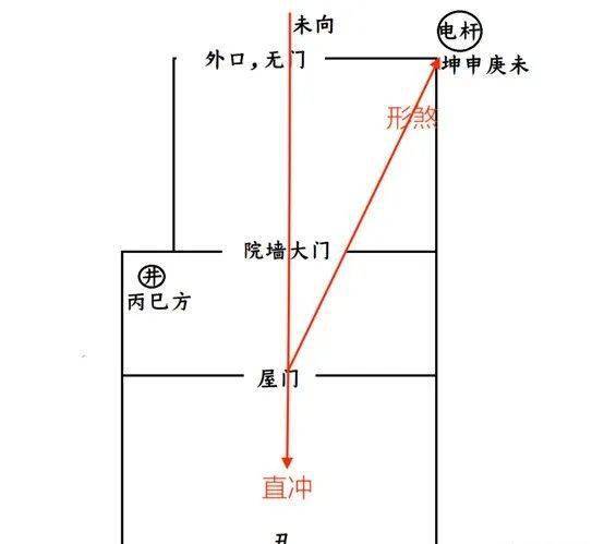 设计师美感与专业的平台案例——峦头问题