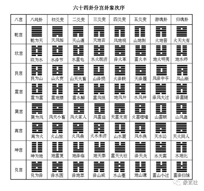 六爻预测技术之初学者心得_预测六爻基础信息是什么_六爻预测的基础信息是什么