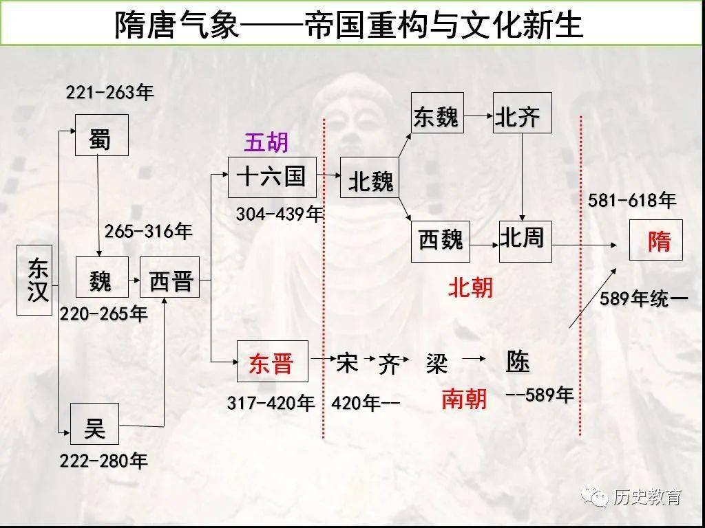 南北朝和两晋的时间顺序_两晋南北时期_两晋南北时代特点