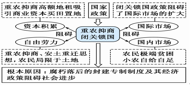 宋元时期知识点整理_宋元时期历史知识框架_古代历史宋元知识点