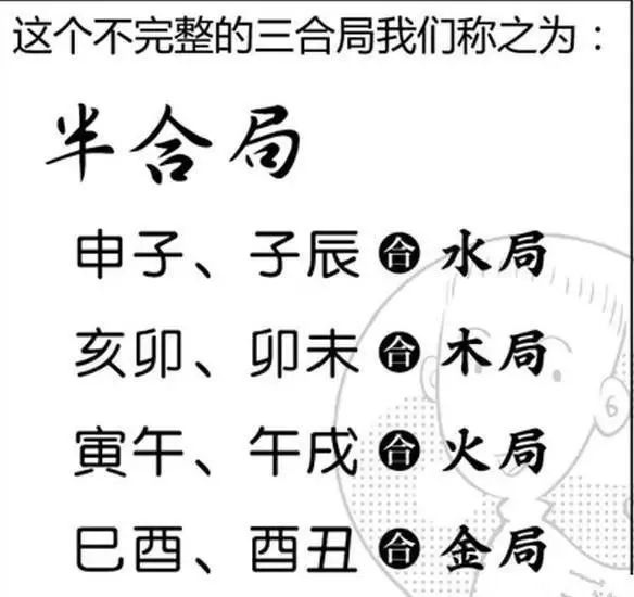 八字婚姻宫合住是什么意思_婚姻宫八字合多_八字婚姻宫合大运逢冲