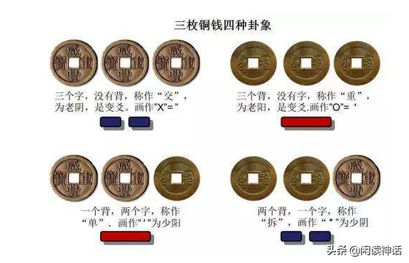 周易八卦占卜准吗_周易八卦准确率_八卦周易占卜的范围