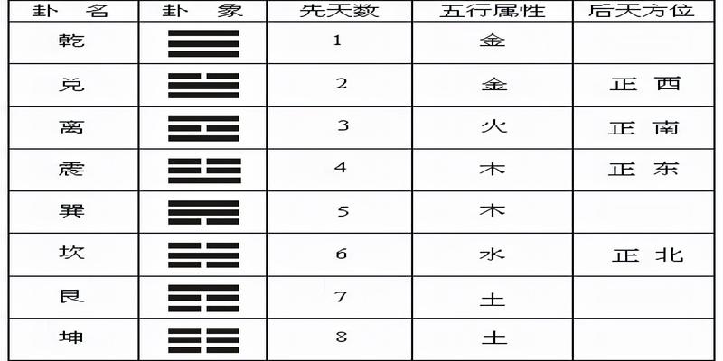 周易八卦占卜免费算命_周易八卦占卜_周易八卦占卜的基本方法