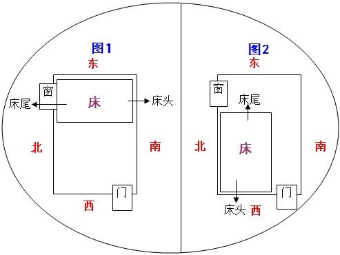 入门风水_风水入门住宅_入门风水住宅图