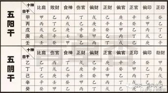 2021八字流年运势分析，2021年各日柱流年运势