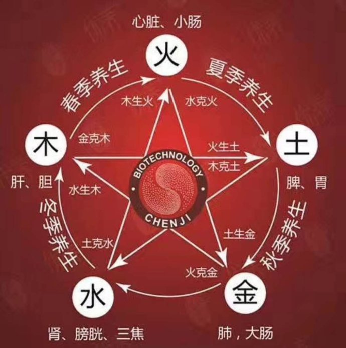 太阳天魁在命宫_太阳天魁在官禄宫_八字流年逄太阳和天魁好吗