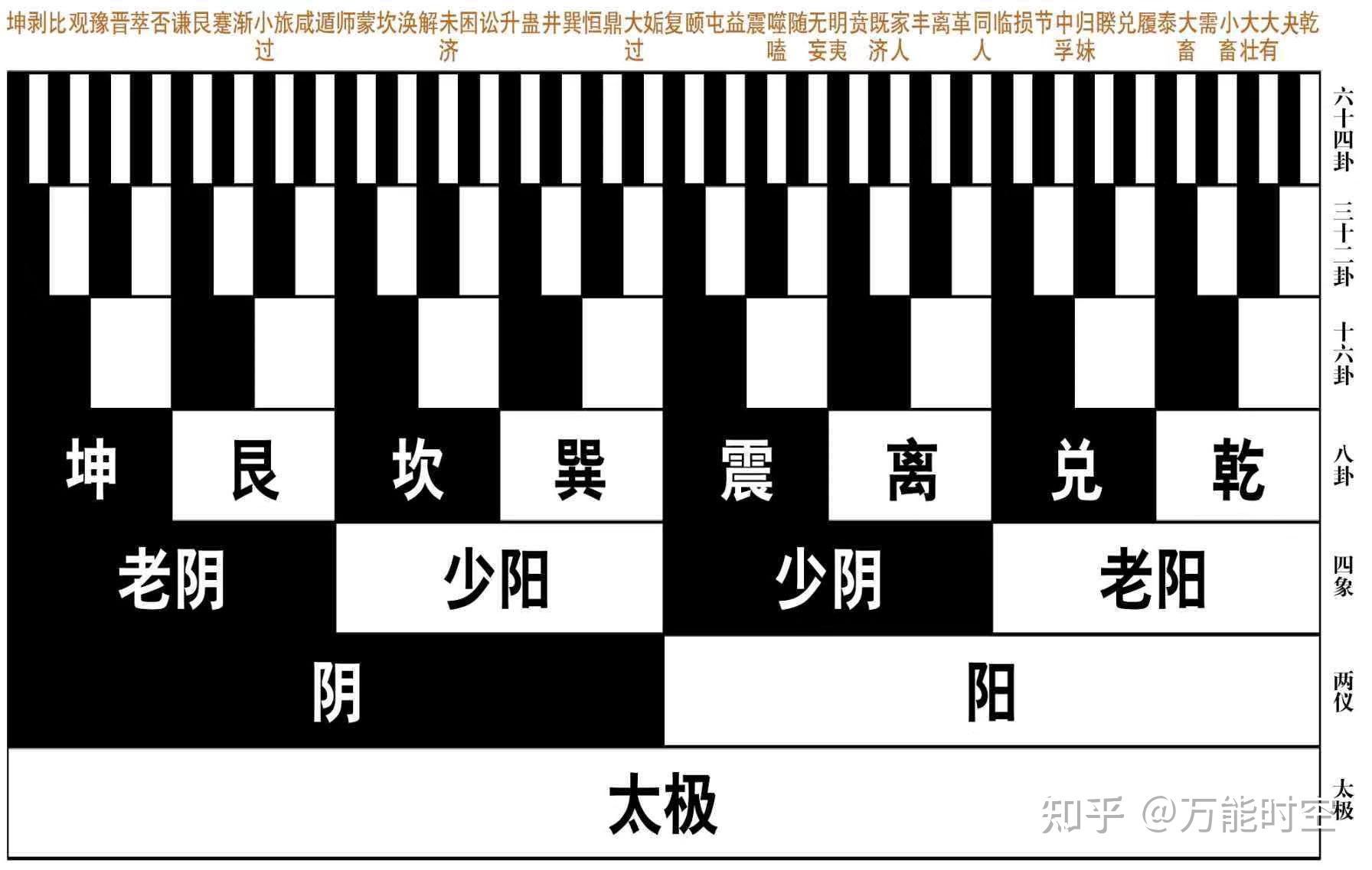 大衍数起卦_大衍之数 解卦 六爻_大衍之数怎么解卦