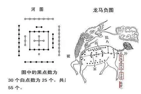 大衍数起卦_大衍之数怎么解卦_大衍之数 解卦 六爻