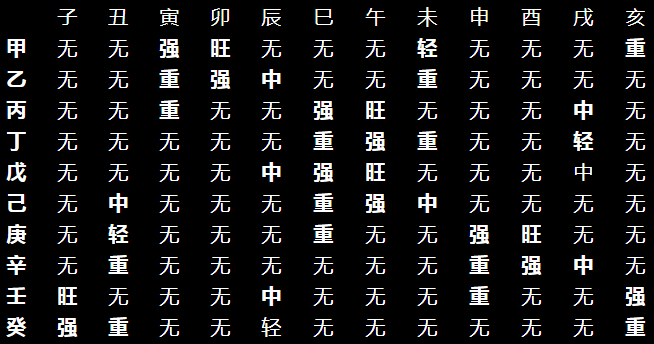 八字算命免费软件下载_八字算命免费软件有哪些_八字免费算命软件