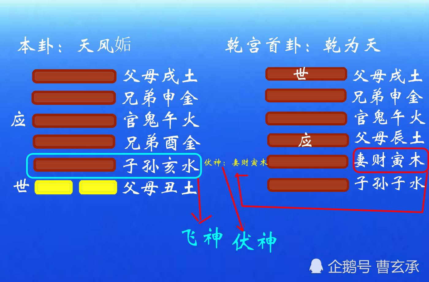 周易预测学入门六爻断卦的五个关键步骤！