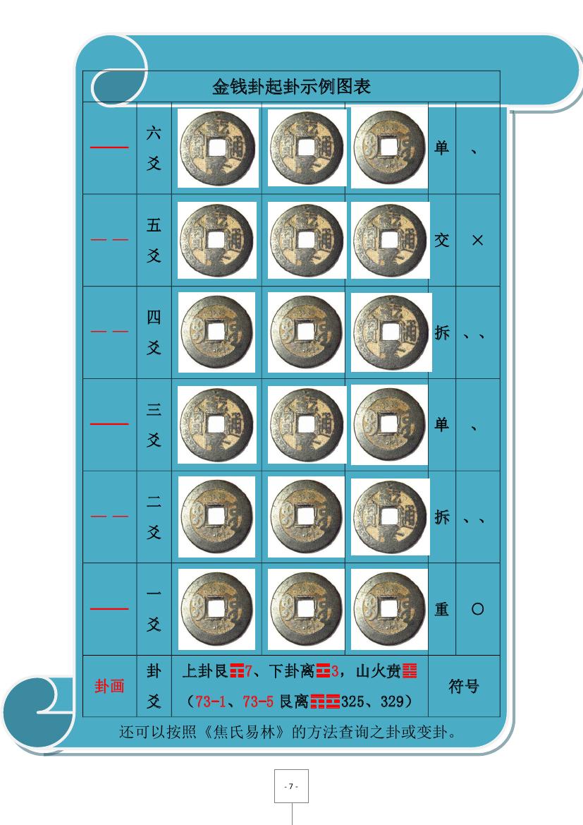 帝国大秦技巧六爻起卦详解_大秦帝国六爻起卦技巧_帝国大秦技巧六爻起卦