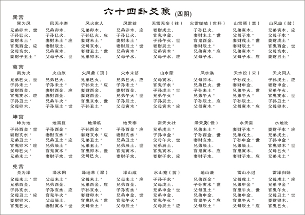 周易六爻：代占卦的取用神及解卦方法