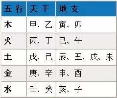 生辰八字五行配对查询(生辰八字五行配对查询表)