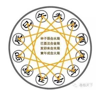 八卦周易术语_周易八卦基础知识_周易八卦日常运用