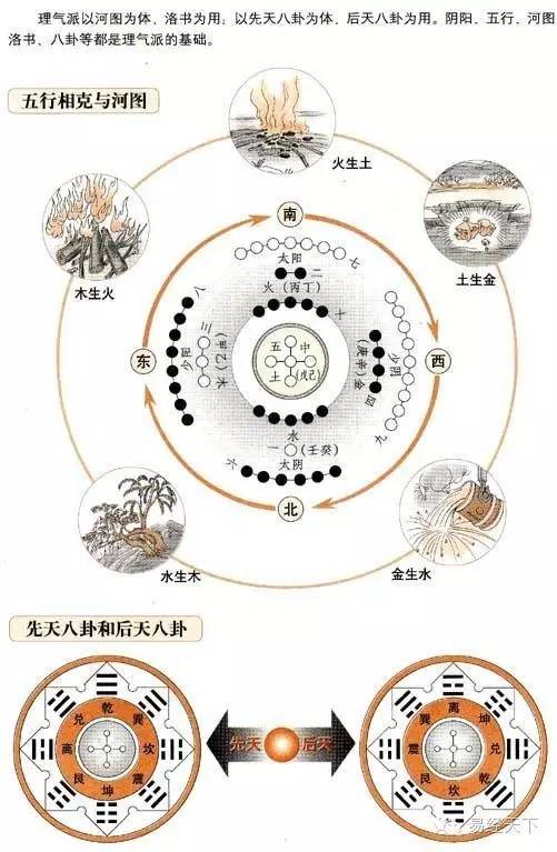 周易八卦日常运用_周易八卦基础知识_八卦周易术语