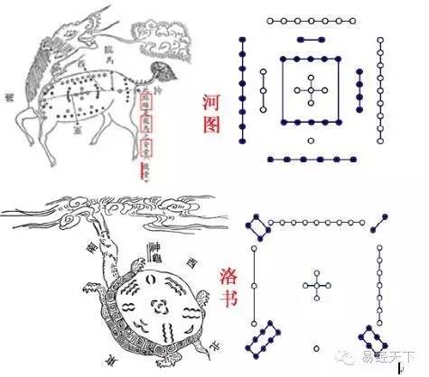 周易八卦日常运用_周易八卦基础知识_八卦周易术语