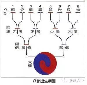 周易八卦日常运用_周易八卦基础知识_八卦周易术语