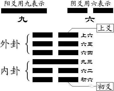 周易八卦基础知识_八卦周易术语_周易八卦日常运用