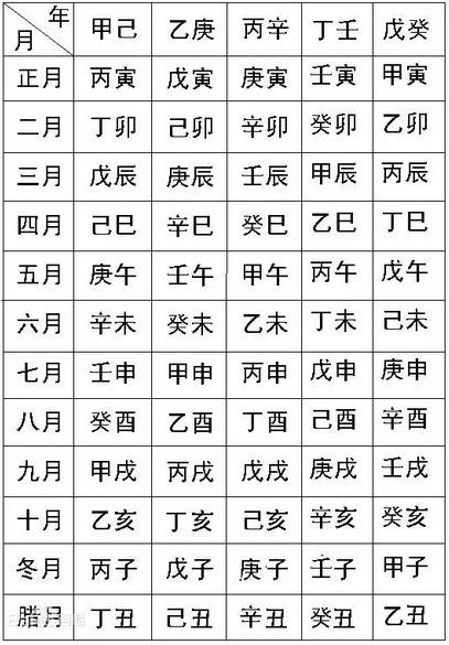 八字生辰指什么_生辰八字指什么_八字生辰指的是什么意思