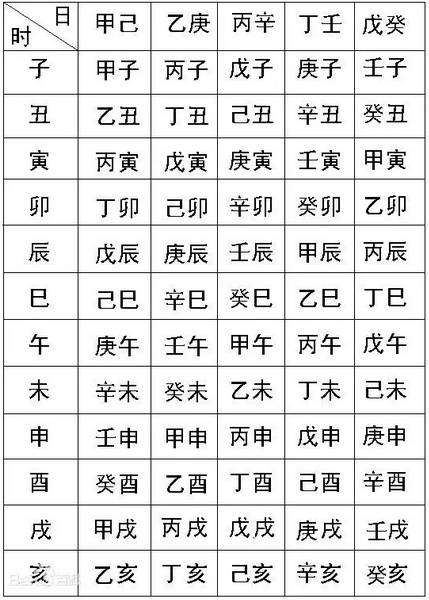 八字生辰指什么_八字生辰指的是什么意思_生辰八字指什么