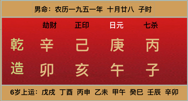 命理八字基础知识_八字命理基础知识之十神_八字命理基础知识详解