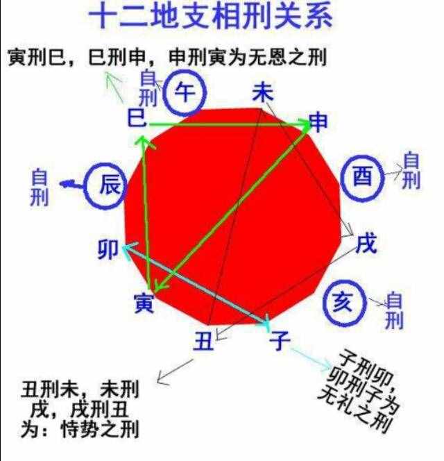 命理八字基础知识_八字命理基础知识详解_八字命理基础知识之十神