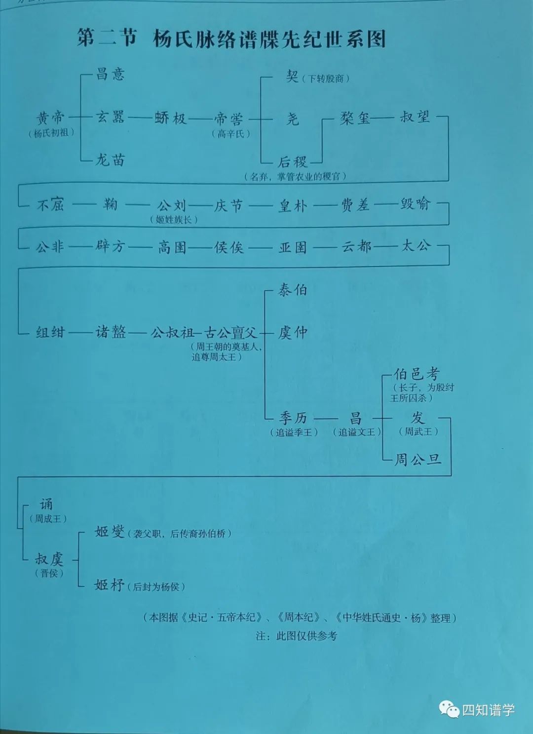 百家姓的史_史百家姓排名_史百家姓第几位是姓氏