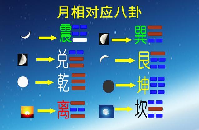 八卦万物类象详解大全_详解八卦万物类象_详解八卦万物象类图片大全