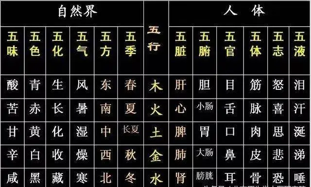 六爻八卦和命理八字哪个好_八卦六爻算命_八字六爻哪个准