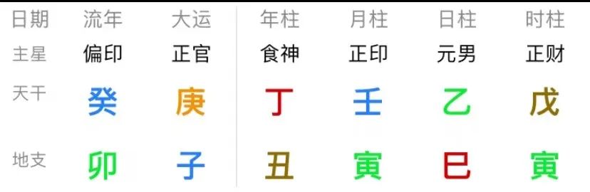 八字八卦基础_八字八卦基础图片_八卦八字各代表什么