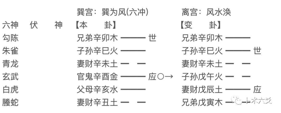 术语预测六爻的方法_六爻预测之术语_六爻预测相关术语