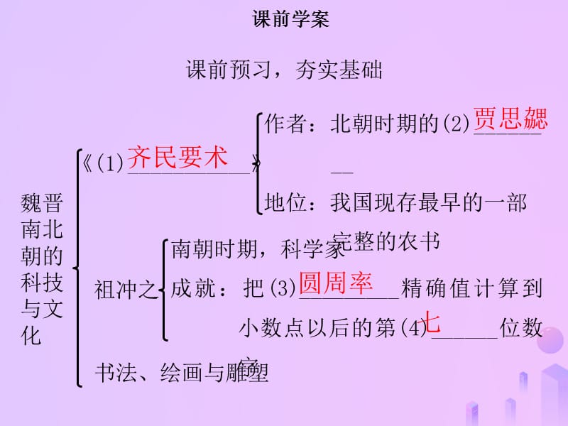 三国历史时间轴手抄报_三国历史时间表_三国历史时间