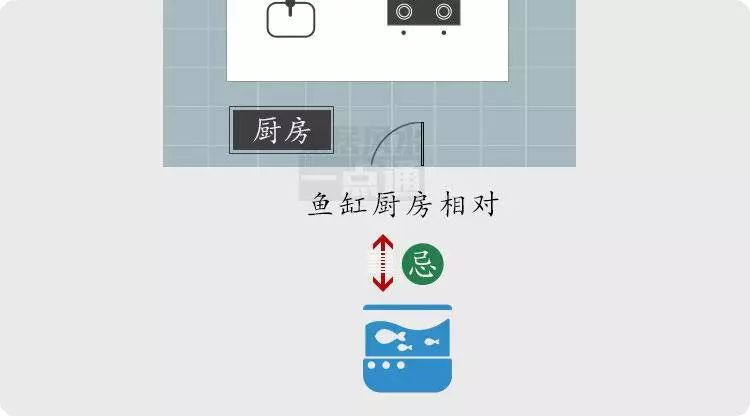 摆放鱼缸风水知识大全_风水知识鱼缸摆放_摆放鱼缸风水知识讲究
